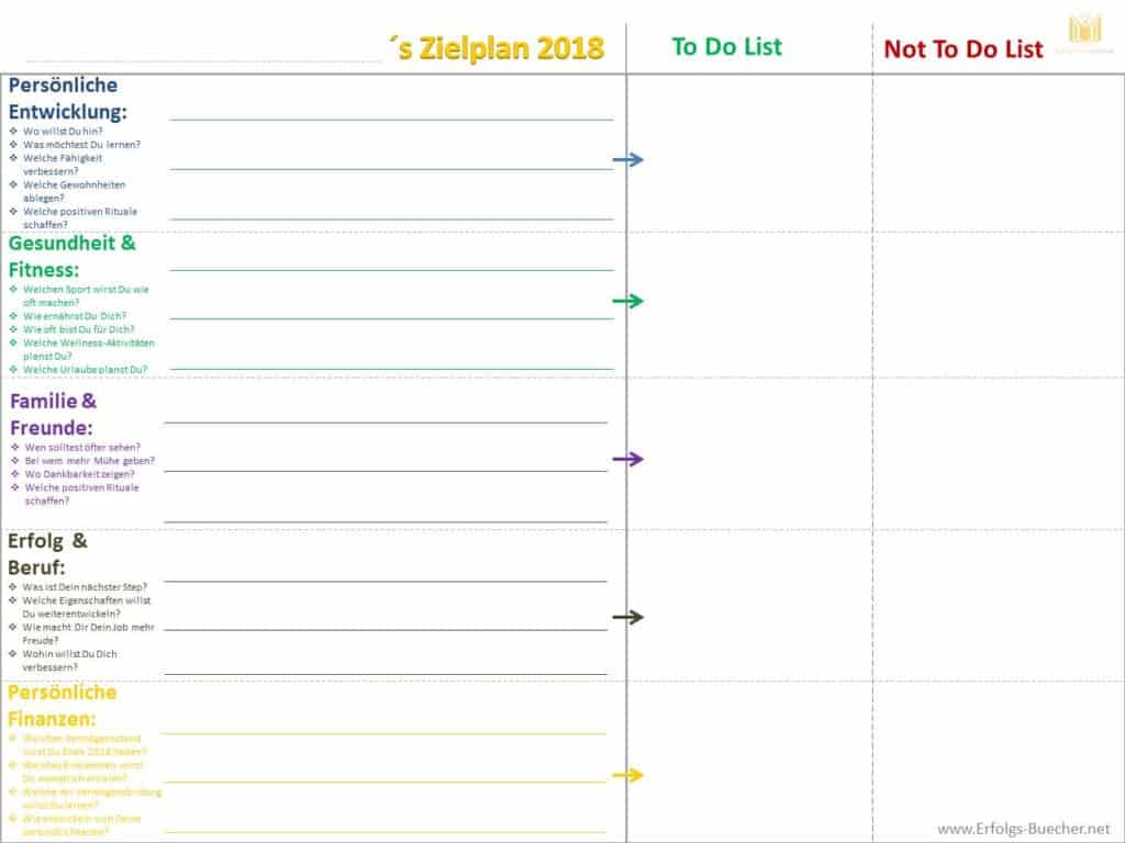 Zielkarte 2018